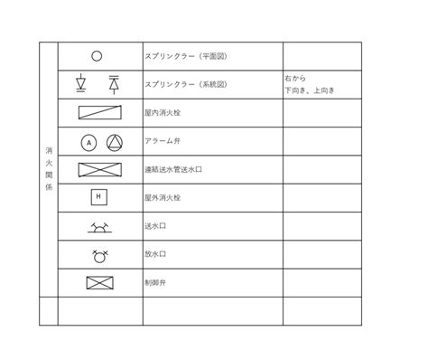 衛生設備 記号|給排水衛生設計図とはどんな図面？記載されている内。